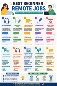 Beginner-Friendly Remote Jobs