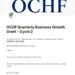 Applications Now Open OCHF Business Growth Grant Offers Up to ₦1 Million for Nigerian Entrepreneurs