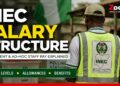 INEC Salary Structure for permanent and Ad-hoc staff