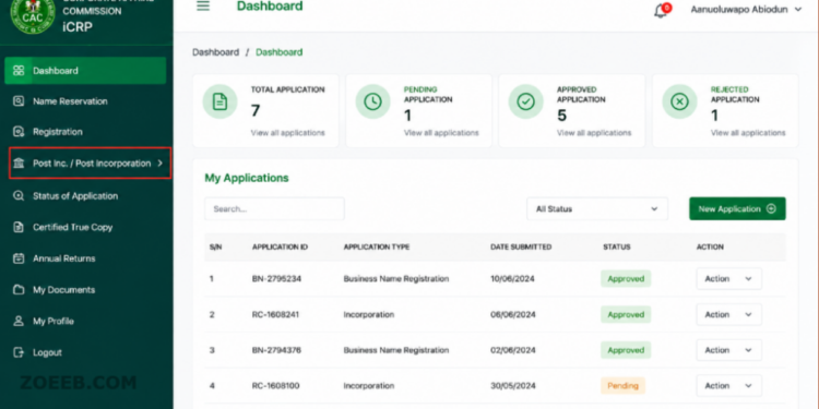 CAC iCRP dashboard