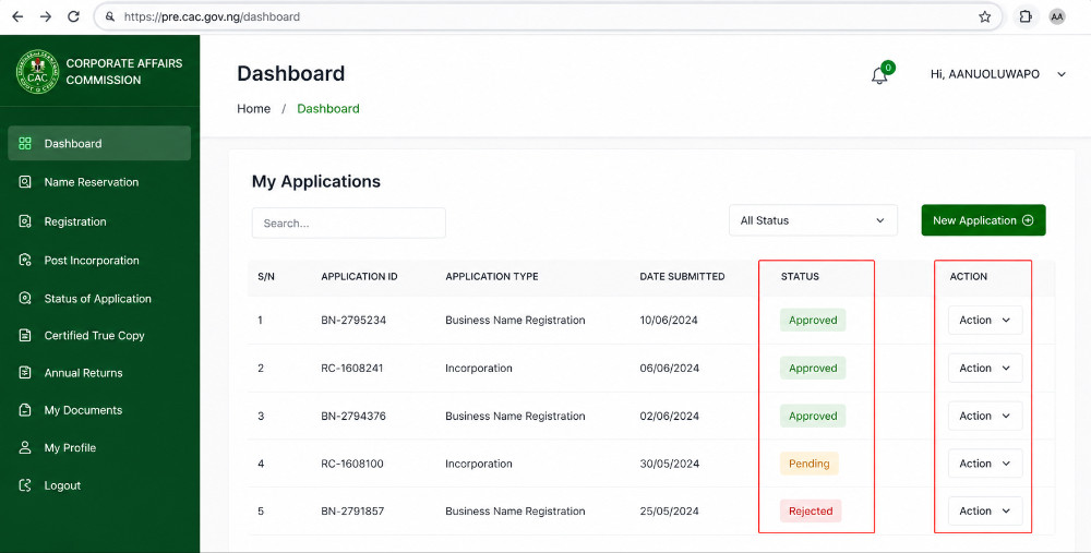 CAC status column and the Action button